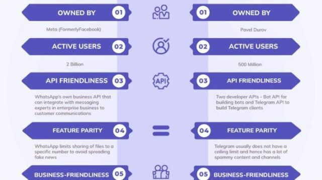 Whatsapp Vs Telegram: Mana Yang Lebih Baik Untuk Bisnis
