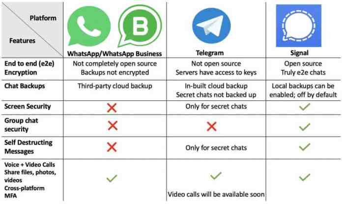 Whatsapp Vs Telegram: Mana Yang Lebih Aman Untuk Privasi