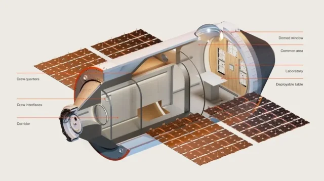 NASA 2030, stasiun luar angkasa, Haven-1, teknologi antariksa, peluncuran SpaceX, kapsul futuristik, misi bulan, eksplorasi Mars, gravitasi buatan, inovasi ruang angkasa, energi nuklir, orbit Bumi, kolaborasi komersial, astronot pensiun, modul besar, proyek yang ambisius , rencana jangka panjang, sumber daya asteroid, tenggelamnya ISS, desain minimalis.